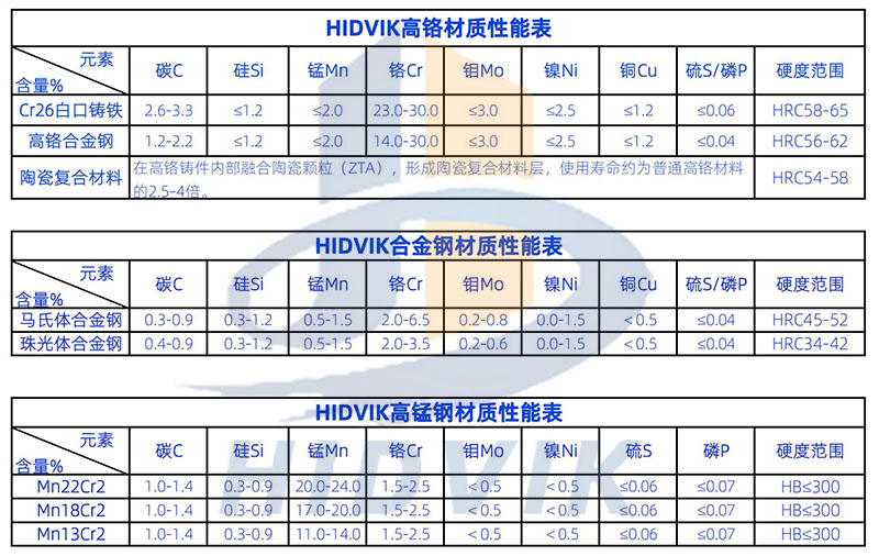 上海路橋山寶PE150*250 PE250*400 PE400*600鄂板齒板 SHANBAO牙板(圖6)